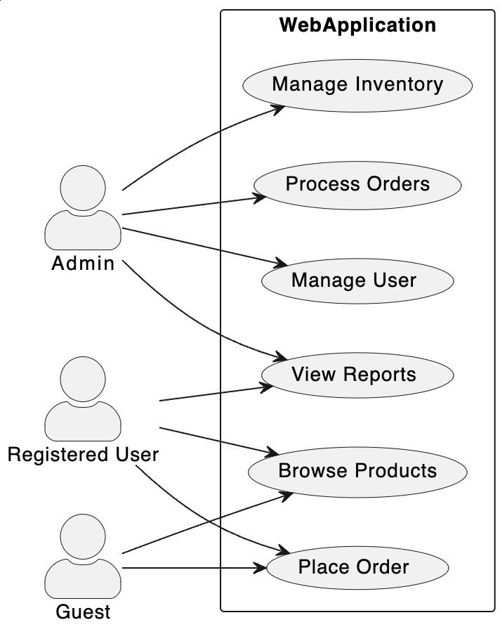 use_case_diagram_code.png