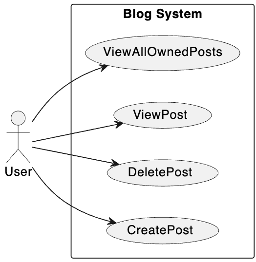 usecasediagram.png